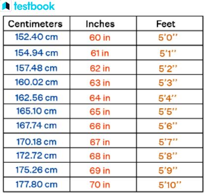 175 cm to feet|Convert 175 cm to feet